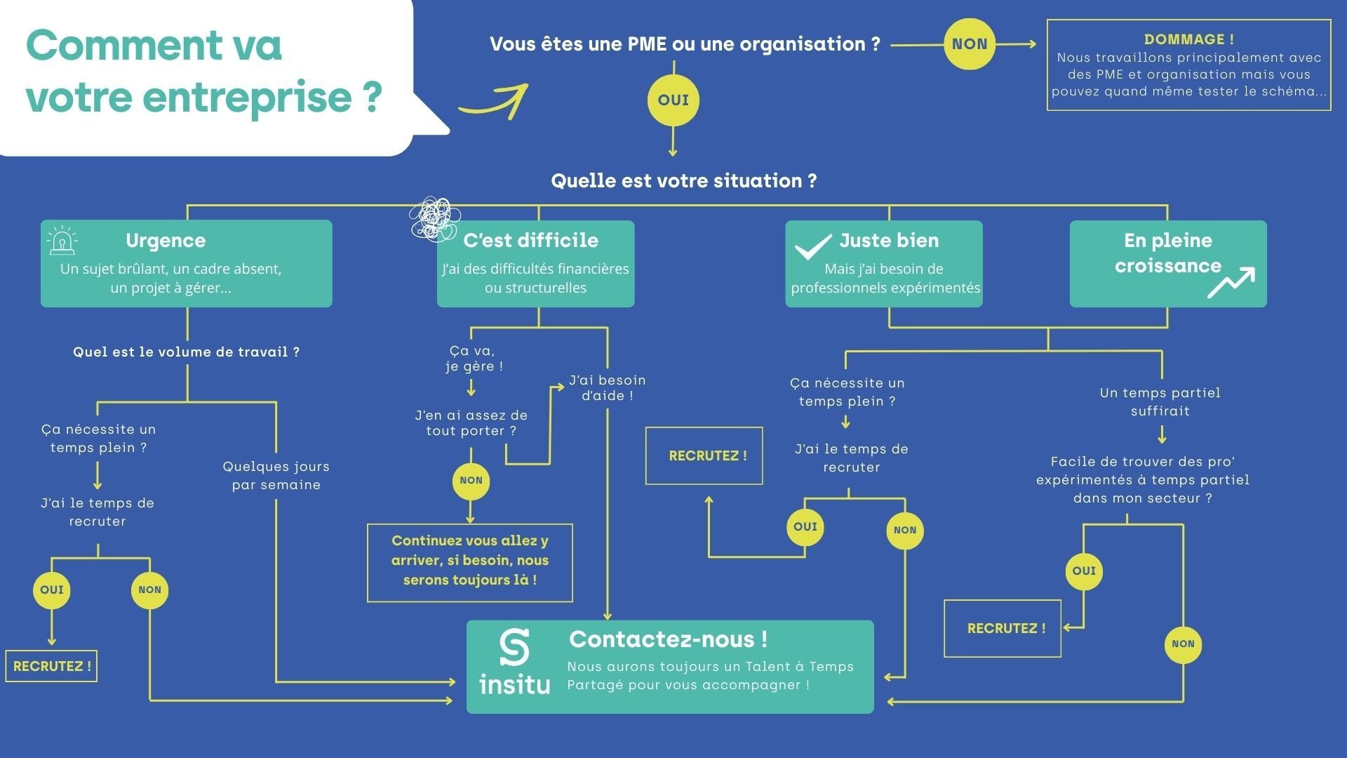 Comment va votre entreprise