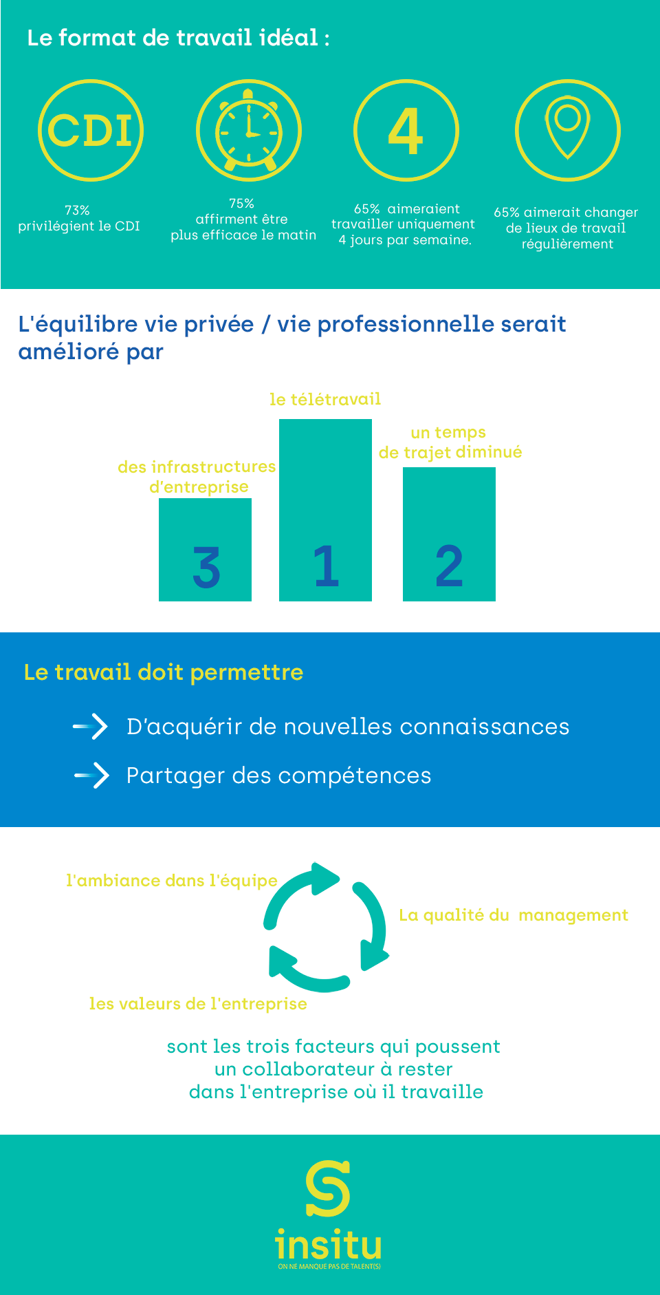 infographie la grande enquête RH court