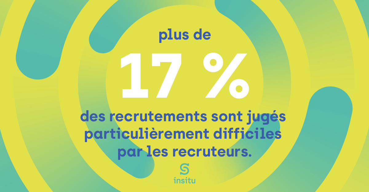recrutement difficiles